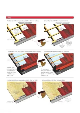 Onduline Waterproof Roofing Sheets & Accessories Model 49 — Construction Materials, Steel Security Doors & Building Profiles | AFRIMEKS Foreign Trade