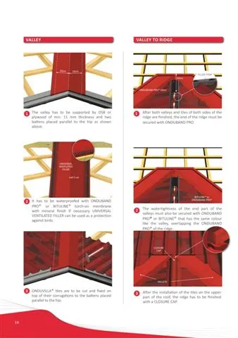 Onduline Waterproof Roofing Sheets & Accessories Model 76 — Construction Materials, Steel Security Doors & Building Profiles | AFRIMEKS Foreign Trade