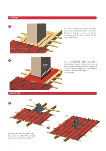 Onduline Waterproof Roofing Sheets & Accessories Model 50 — Construction Materials, Steel Security Doors & Building Profiles | AFRIMEKS Foreign Trade