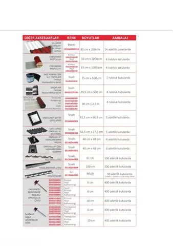 Onduline Waterproof Roofing Sheets & Accessories Model 11 — Construction Materials, Steel Security Doors & Building Profiles | AFRIMEKS Foreign Trade