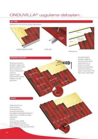 Onduline Waterproof Roofing Sheets & Accessories Model 85 — Construction Materials, Steel Security Doors & Building Profiles | AFRIMEKS Foreign Trade
