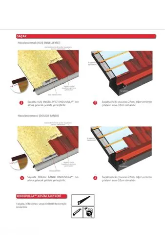 Onduline Waterproof Roofing Sheets & Accessories Model 12 — Construction Materials, Steel Security Doors & Building Profiles | AFRIMEKS Foreign Trade