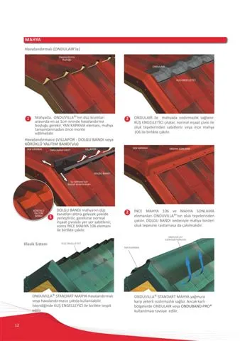 Onduline Waterproof Roofing Sheets & Accessories Model 48 — Construction Materials, Steel Security Doors & Building Profiles | AFRIMEKS Foreign Trade
