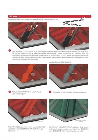 Onduline Waterproof Roofing Sheets & Accessories Model 54 — Construction Materials, Steel Security Doors & Building Profiles | AFRIMEKS Foreign Trade