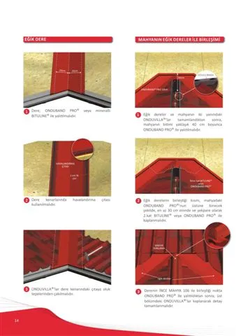 Onduline Waterproof Roofing Sheets & Accessories Model 60 — Construction Materials, Steel Security Doors & Building Profiles | AFRIMEKS Foreign Trade