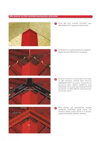 Onduline Waterproof Roofing Sheets & Accessories Model 88 — Construction Materials, Steel Security Doors & Building Profiles | AFRIMEKS Foreign Trade