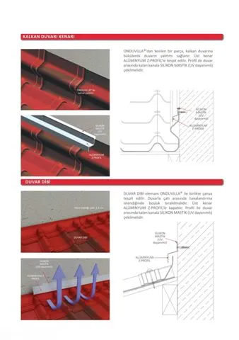 Onduline Waterproof Roofing Sheets & Accessories Model 27 — Construction Materials, Steel Security Doors & Building Profiles | AFRIMEKS Foreign Trade