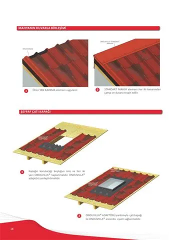 Onduline Waterproof Roofing Sheets & Accessories Model 72 — Construction Materials, Steel Security Doors & Building Profiles | AFRIMEKS Foreign Trade