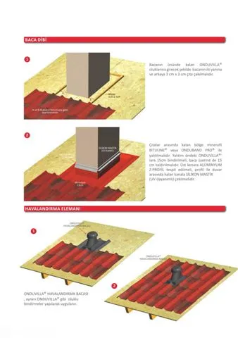 Onduline Waterproof Roofing Sheets & Accessories Model 75 — Construction Materials, Steel Security Doors & Building Profiles | AFRIMEKS Foreign Trade