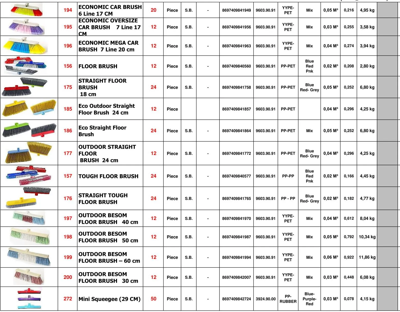 Durable Plastic Clothes Pegs & Household Essentials Pack Series 19 — Kitchenware, Glassware & Household Plastics | AFRIMEKS Foreign Trade