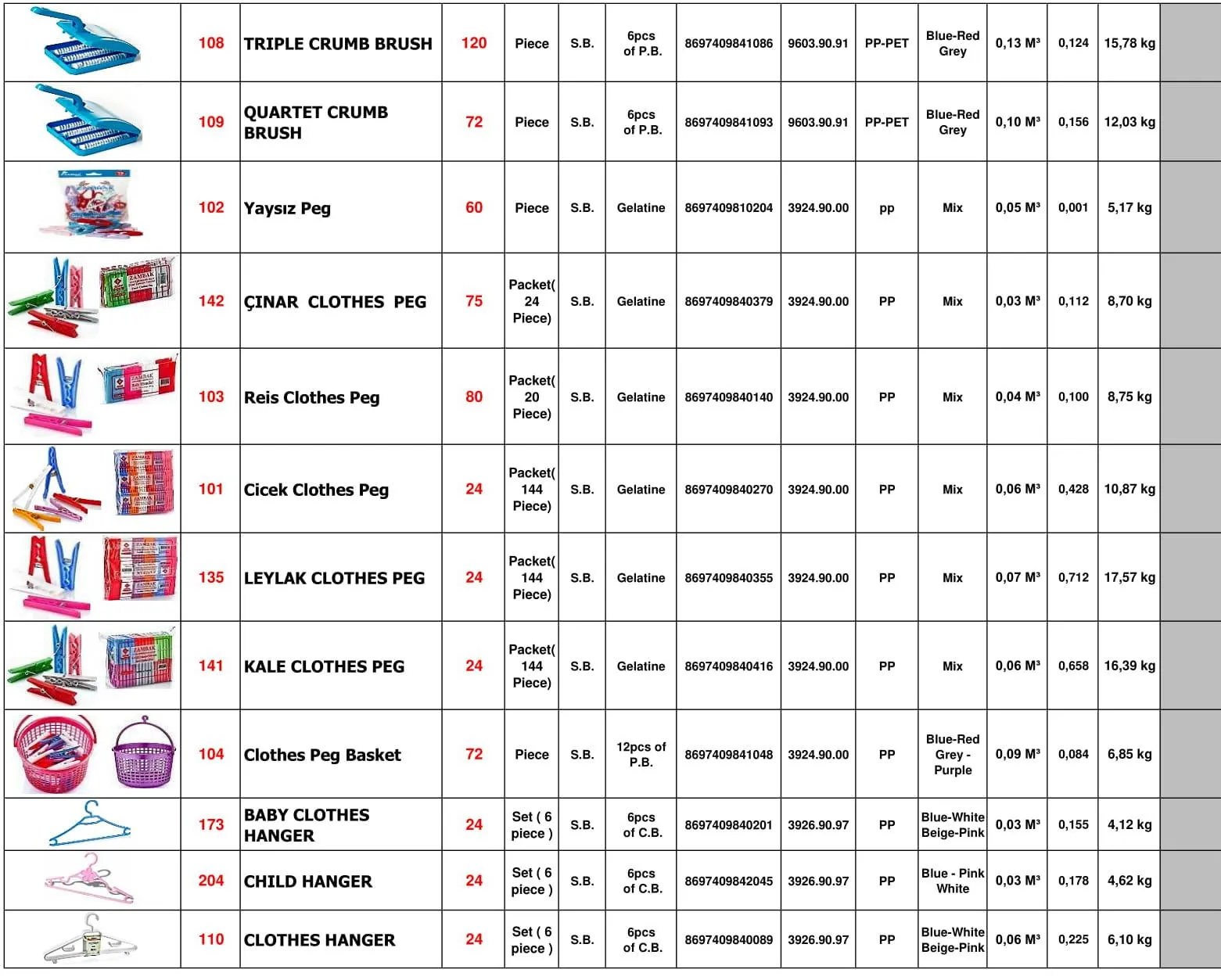 Durable Plastic Clothes Pegs & Household Essentials Pack Series 11 — Kitchenware, Glassware & Household Plastics | AFRIMEKS Foreign Trade