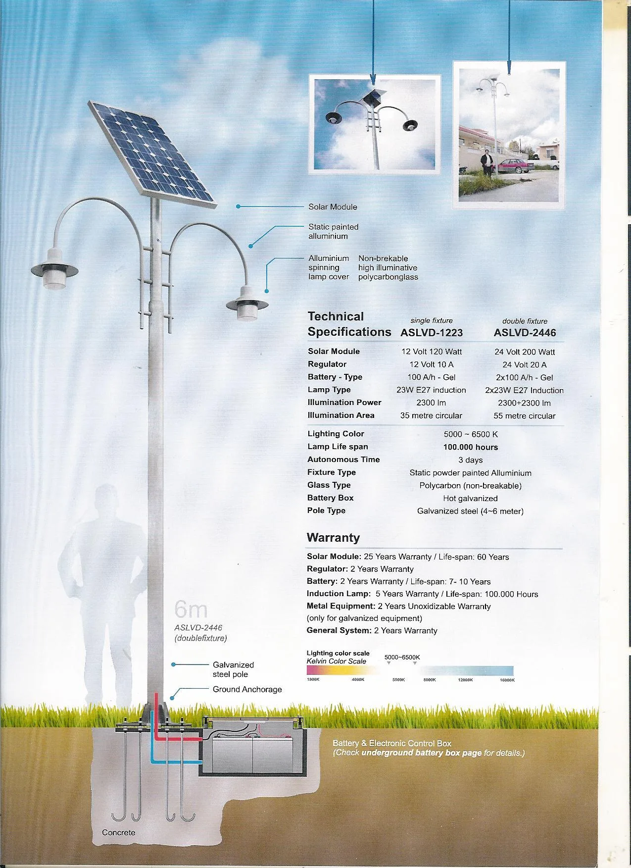 All-in-One Integrated Solar LED Street Light (Lithium Battery) Model SSL-03 — Solar Energy Systems, SPS Power Packs & Lighting | AFRIMEKS Foreign Trade