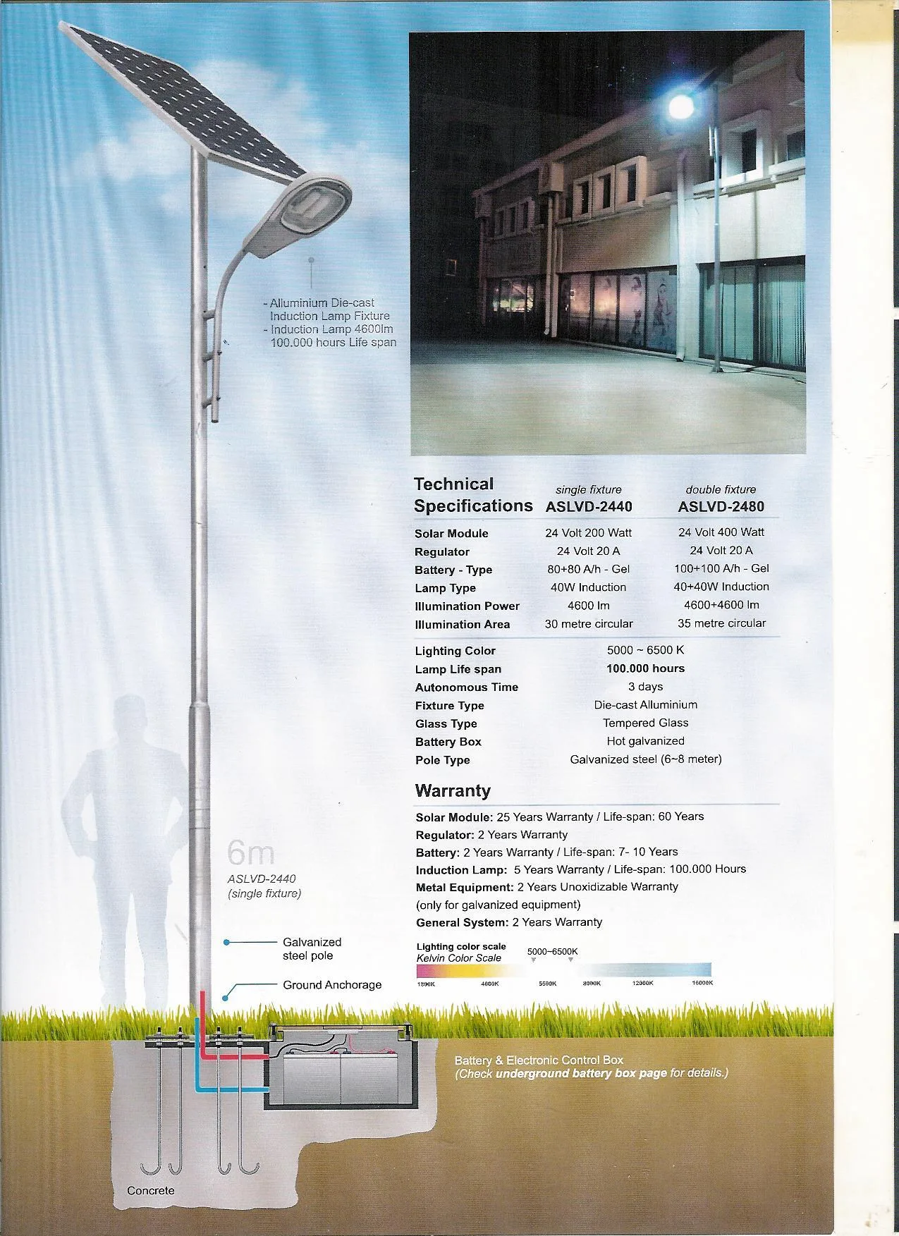 All-in-One Integrated Solar LED Street Light (Lithium Battery) Model SSL-02 — Solar Energy Systems, SPS Power Packs & Lighting | AFRIMEKS Foreign Trade