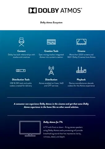 Ultra HD 4K Smart LED TV — Android TV Export Model 34 — Major Appliances, Refrigeration & Consumer Electronics | AFRIMEKS Foreign Trade