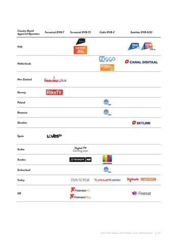 Ultra HD 4K Smart LED TV — Android TV Export Model 88 — Major Appliances, Refrigeration & Consumer Electronics | AFRIMEKS Foreign Trade