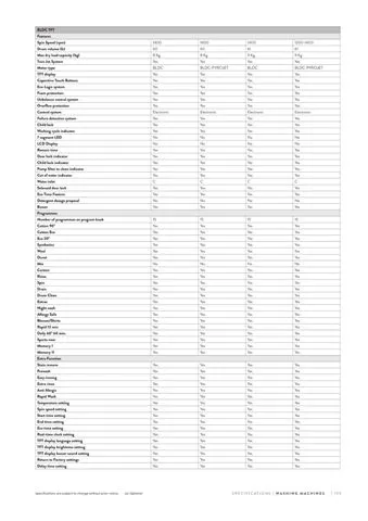 A+++ Freestanding Washing Machine 8-10 kg Export Series Model 136 — Major Appliances, Refrigeration & Consumer Electronics | AFRIMEKS Foreign Trade